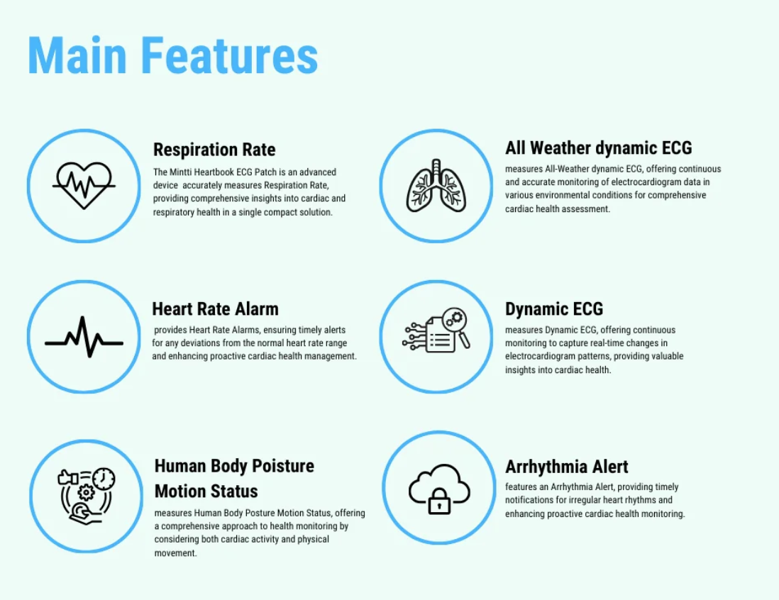 ECG Patch - Mintti Heartbook - Australian Assistive Technology Centre