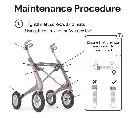byACRE - Service Kit - Australian Assistive Technology Centre