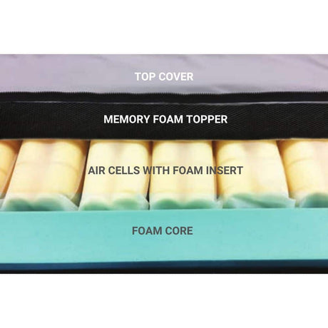 CairMax Duo Foam Air Support Surface Mattress - Australian Assistive Technology Centre