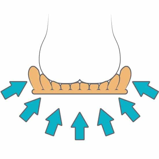 Etac Star Standard Air Cell Cushion - Australian Assistive Technology Centre