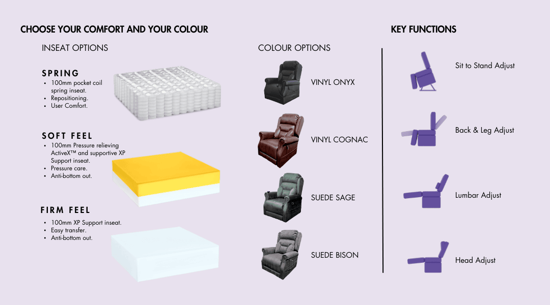 ICare VMotion Lift Chair - Australian Assistive Technology Centre