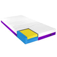 I Care IC25 Soft ActiveX Mattress - Australian Assistive Technology Centre