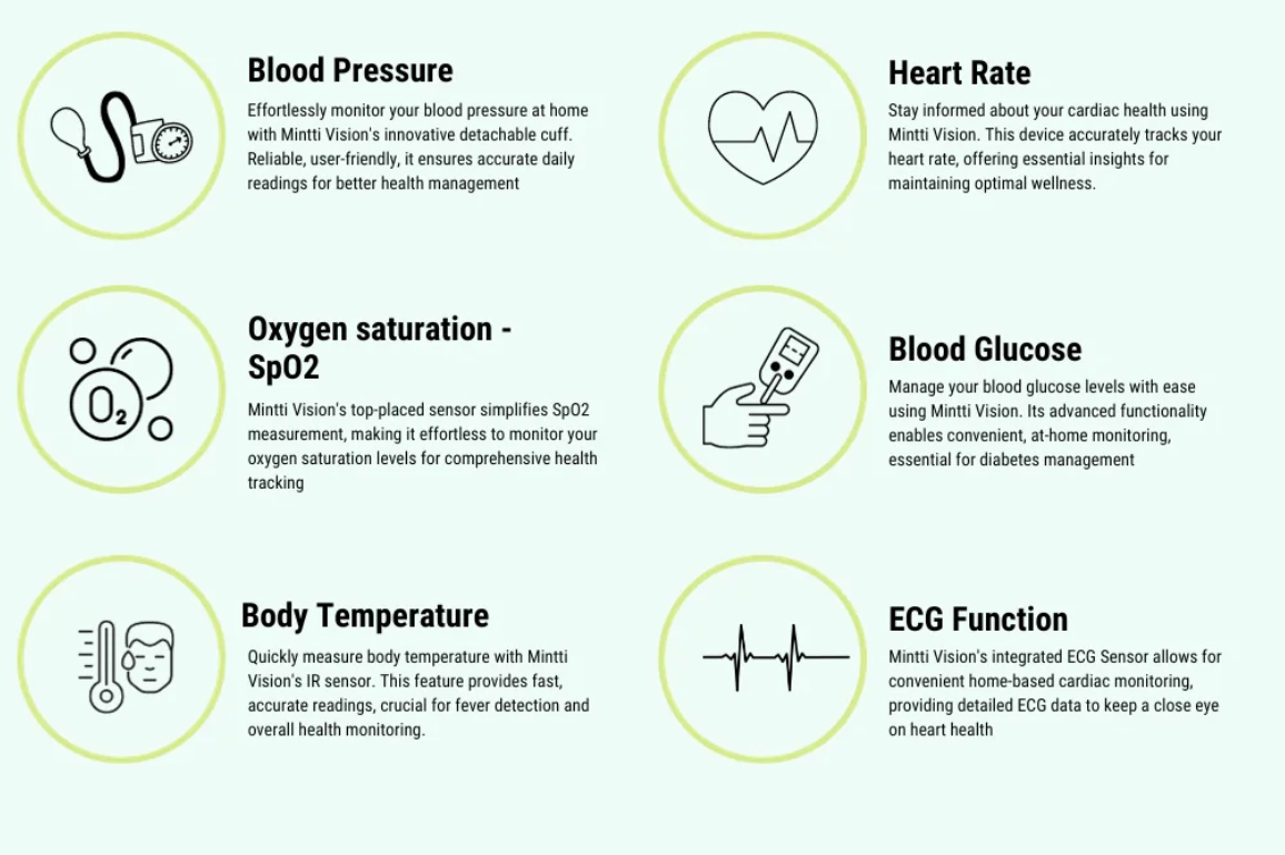 Vital Signs Monitor - Mintti Vision - Australian Assistive Technology Centre