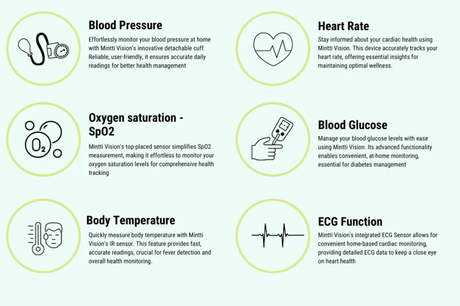 Vital Signs Monitor - Mintti Vision - Australian Assistive Technology Centre