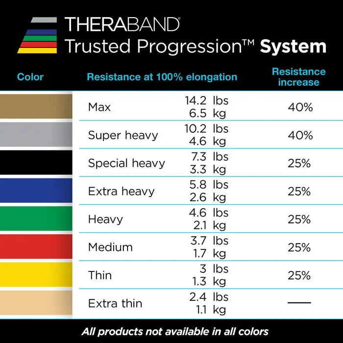 THERABAND Non-Latex Tubing , 30m