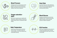 Vital Signs Monitor - Mintti Vision