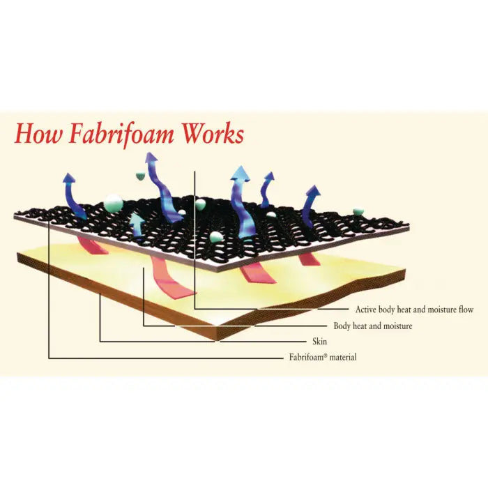 Rolyan Fabrifoam CarpalGard Wrist Support