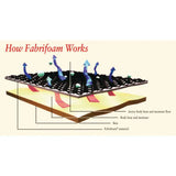 Rolyan Fabrifoam CarpalGard Wrist Support