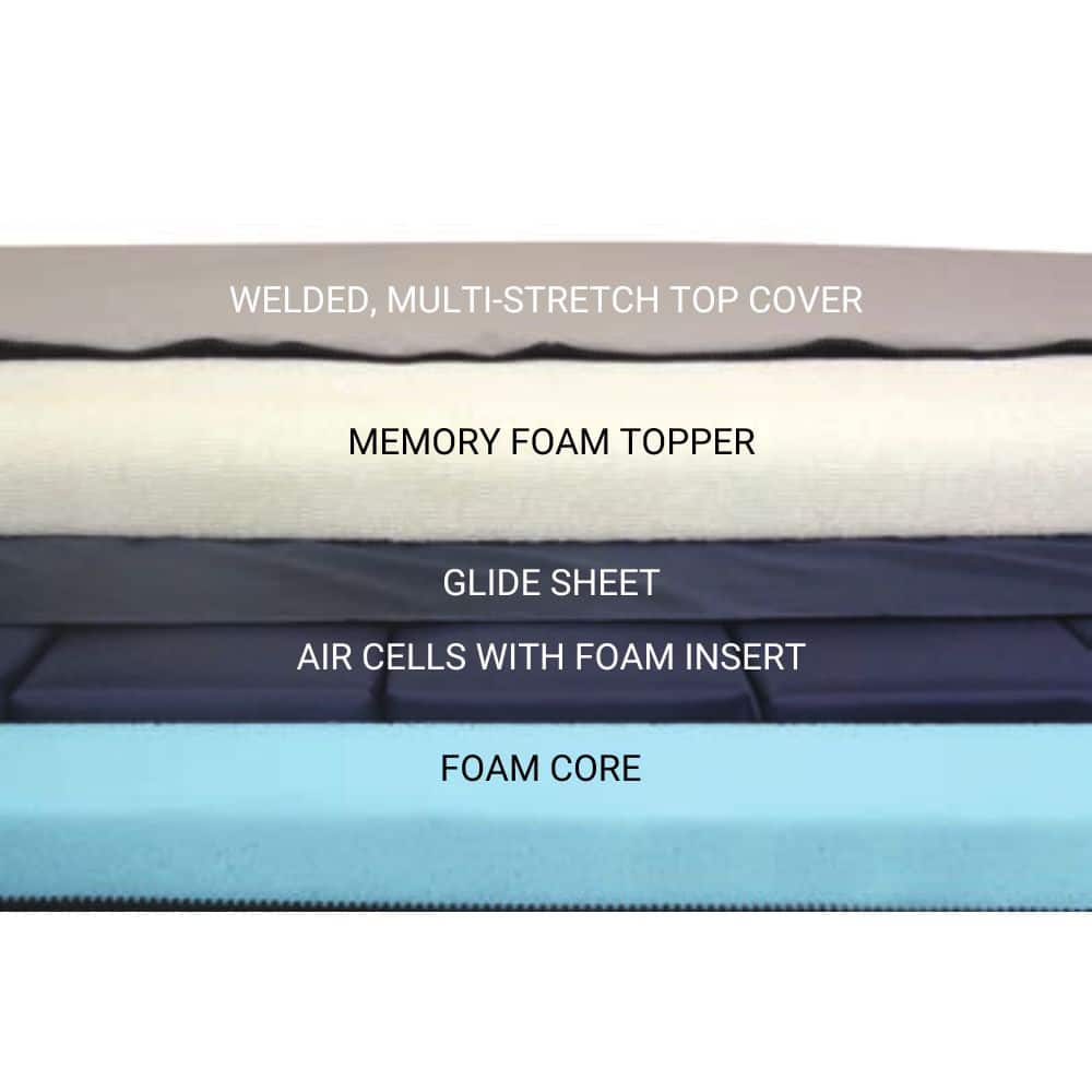 CairMax Foam Air Support Surface Mattress-King Single
