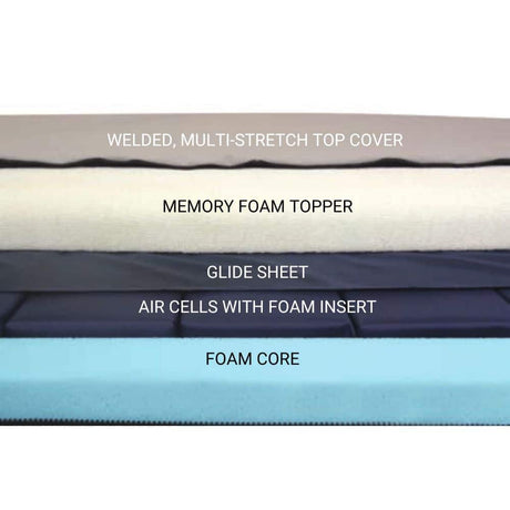 CairMax Foam Air Support Surface Mattress-King Single - Australian Assistive Technology Centre