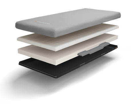 Optimal 5zon    BEHI - Australian Assistive Technology Centre