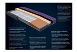 Forte Alaise Mattress - Australian Assistive Technology Centre
