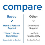 SaeboGlove, Complete Kit - Australian Assistive Technology Centre