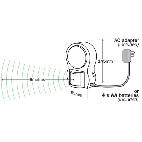 BetterLiving Portable Sensor Light - Australian Assistive Technology Centre