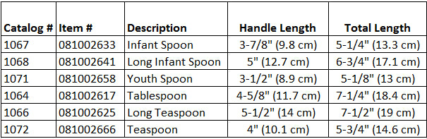 Plastisol Coated Utensils - Australian Assistive Technology Centre