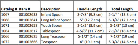 Plastisol Coated Utensils - Australian Assistive Technology Centre