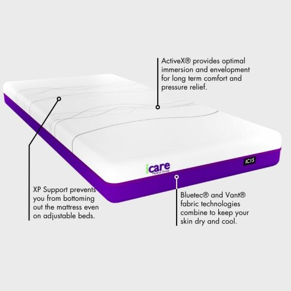 I Care IC15 Mattress