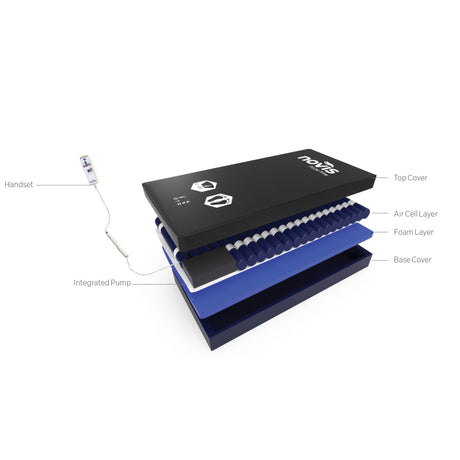 ProCair Prime Mattress Replacement System - Australian Assistive Technology Centre