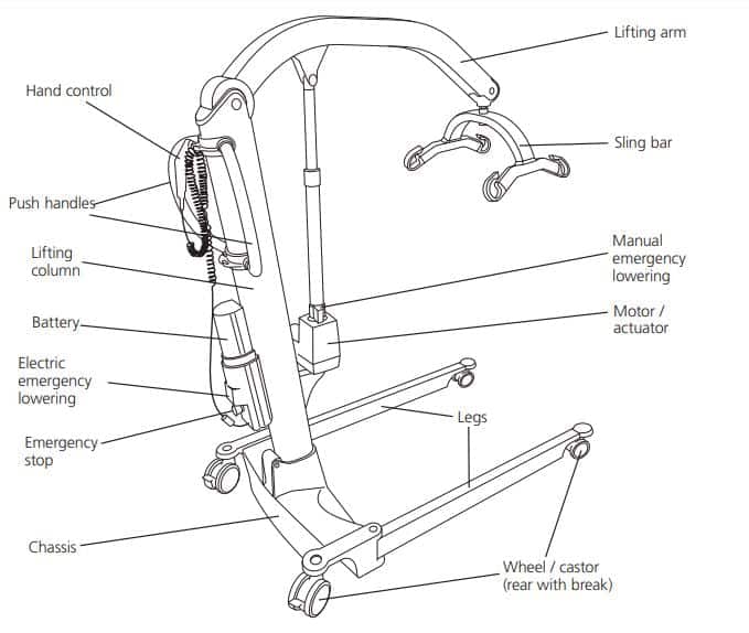 Molift Mover 205 Generation 2 Mobile Patient Lifter