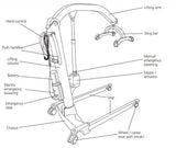 Molift Mover 205 Generation 2 Mobile Patient Lifter