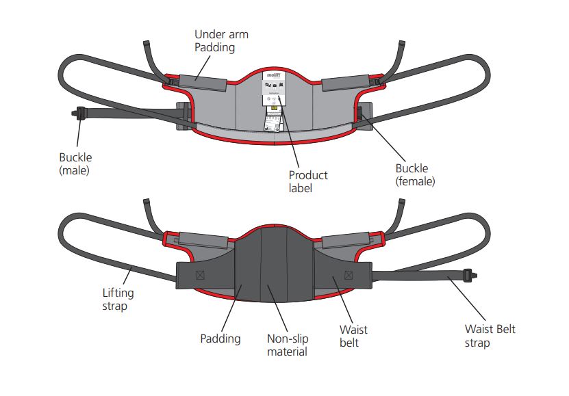 Molift RgoSling Active Sling for Quick Raiser 205
